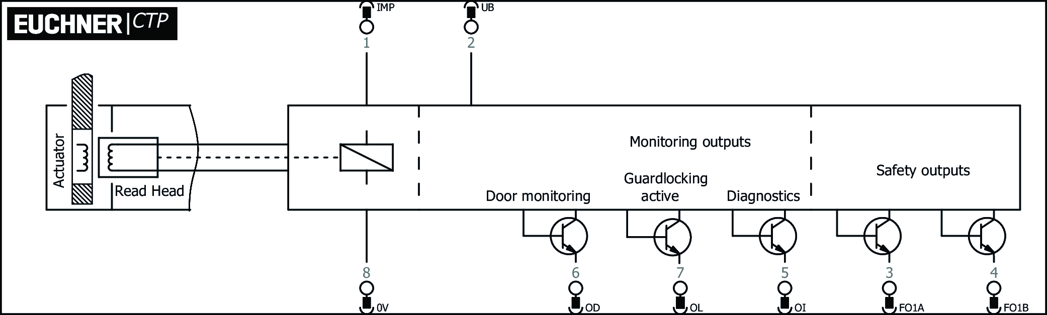 Connection examples