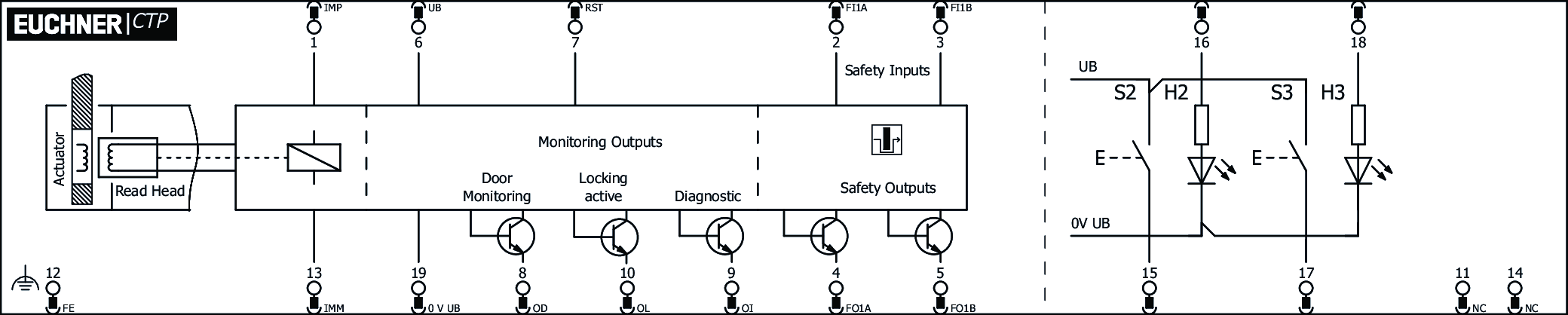 CTP-L1-AR-U-HA-AZE-SH-137341 (Order no. 137341) | EUCHNER