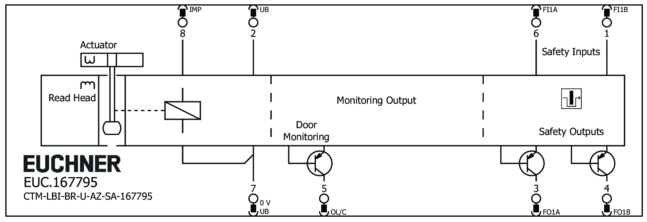 Connection examples