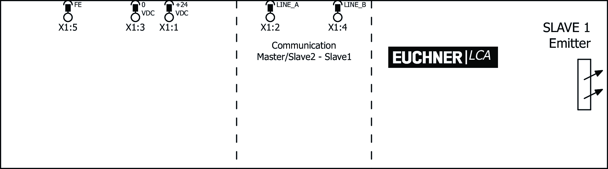 Exemplos de conexão