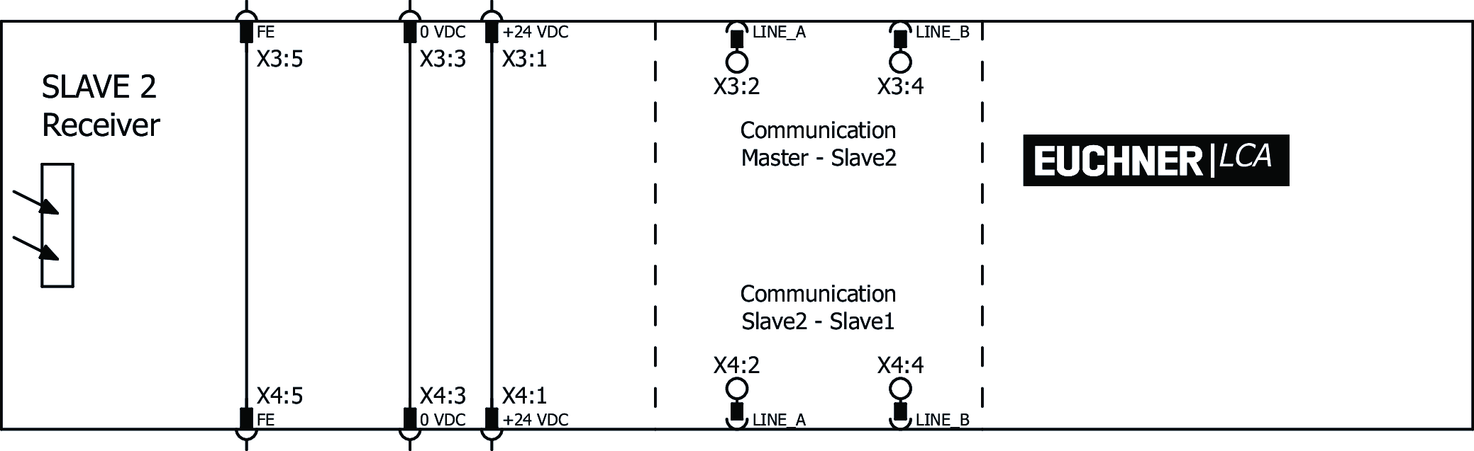 Connection examples
