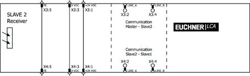 Wiring diagram receiver