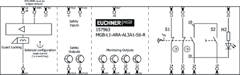 Esquema de conexão