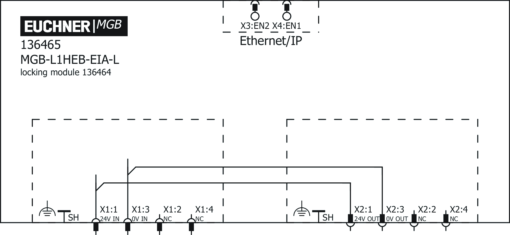 Connection examples