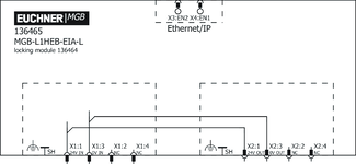 Esquema de conexão