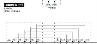 Esquema de conexão