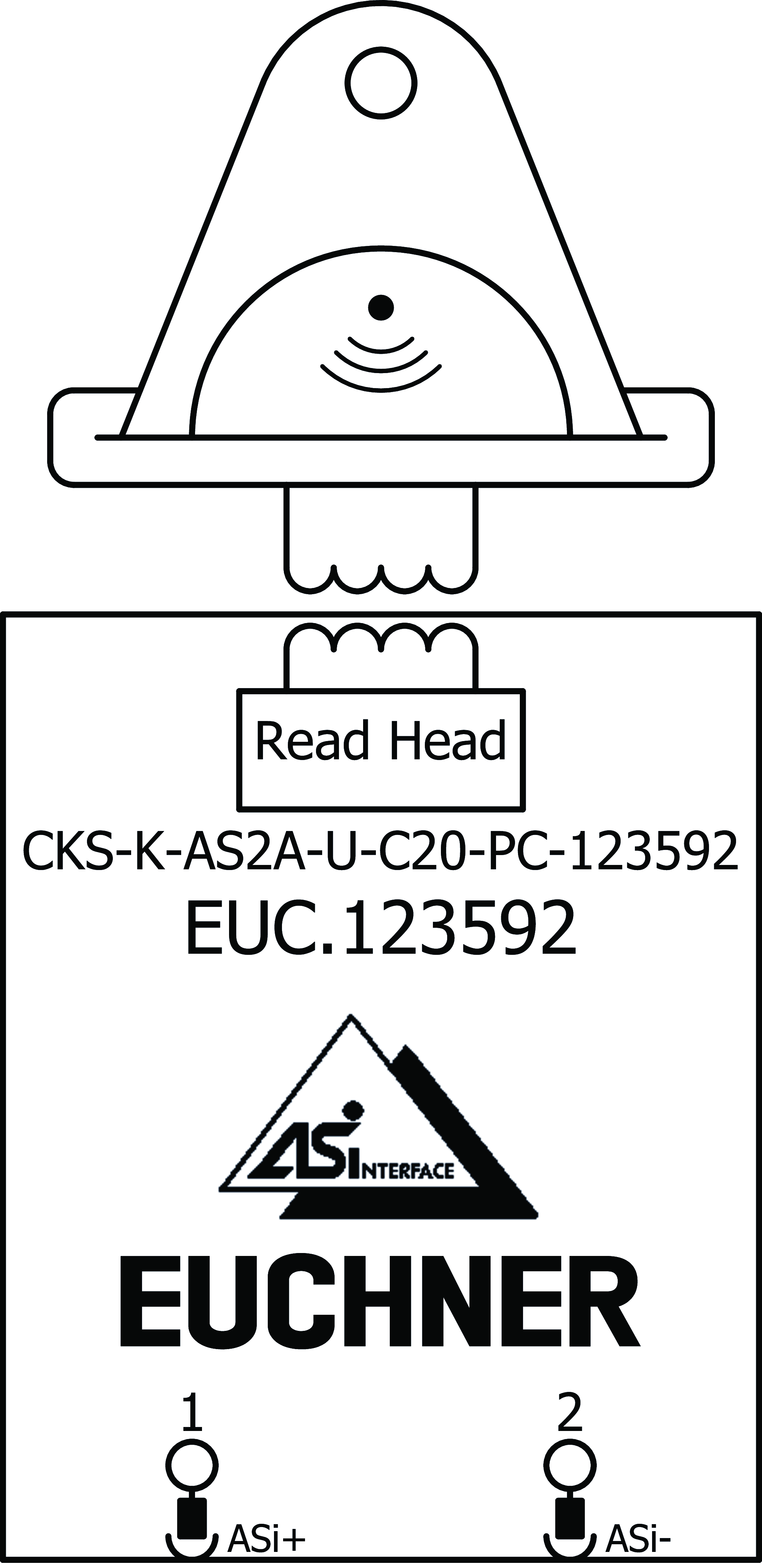 Exemples de connexion