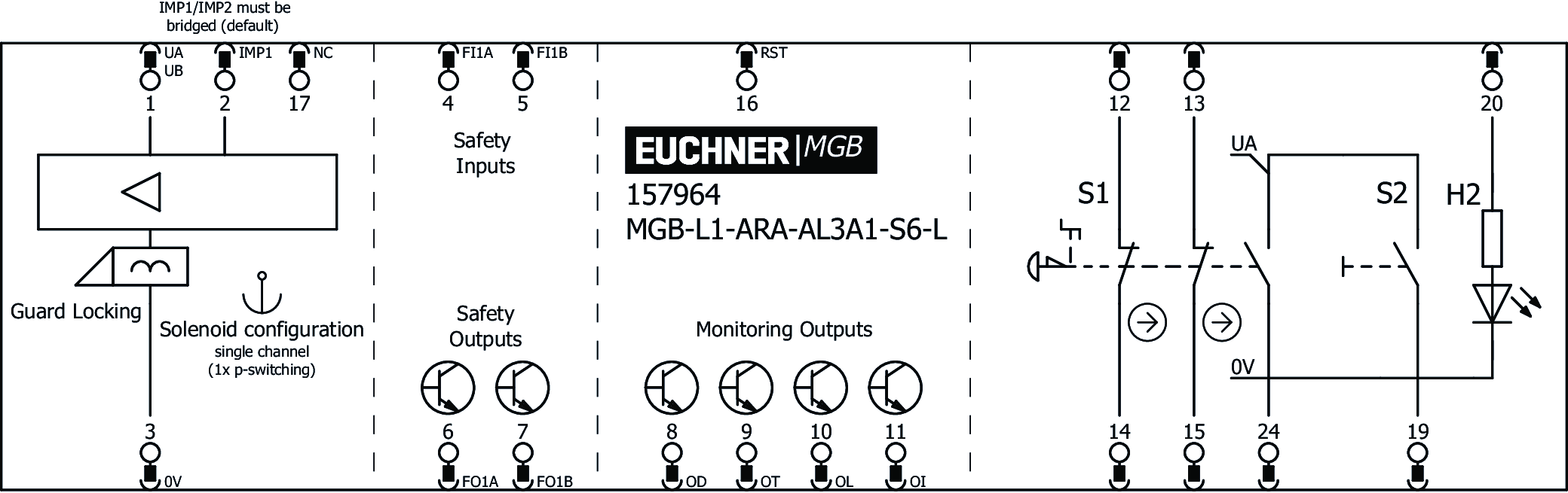 Connection examples